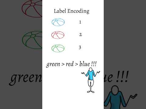 One-Hot vs Label Encoding | ML Interview Question Explained | #designurthought #shorts