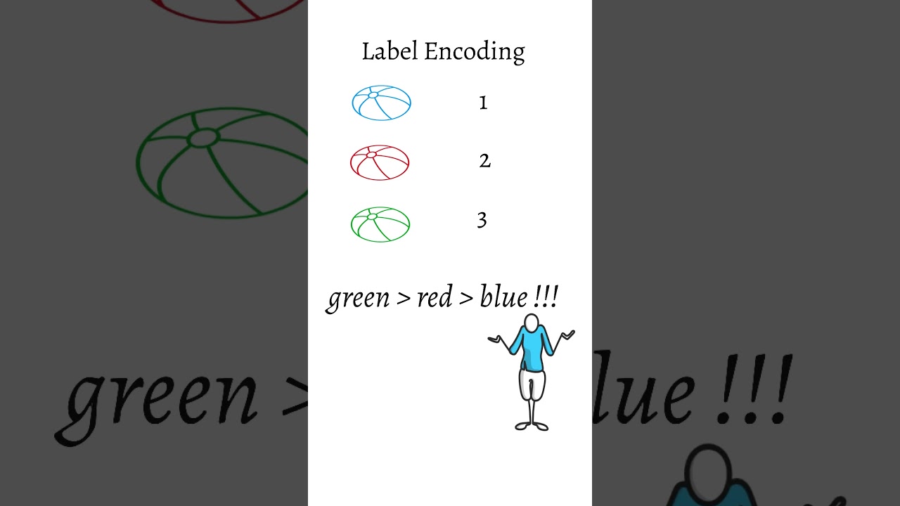 One-Hot vs Label Encoding Explained: Choose the Right Method for Your ML Model π€