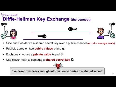 Security Protocols: Lecture 2d (Asymmetric Encryption)