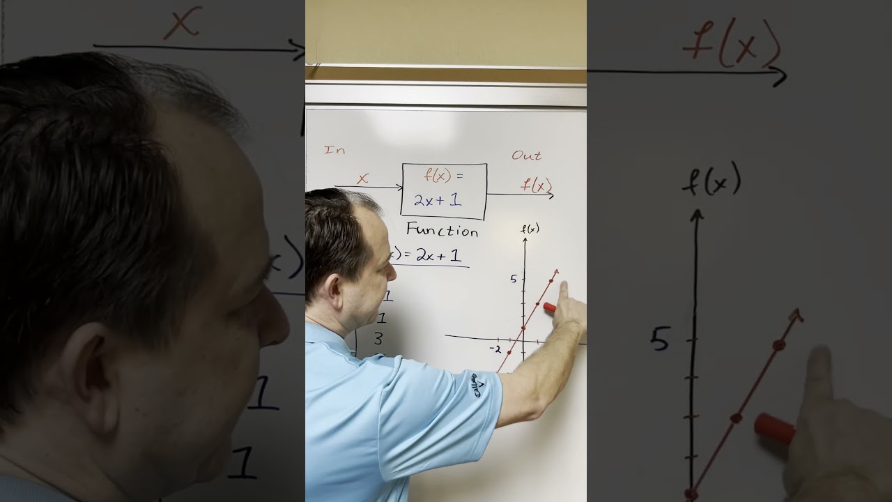 Understanding Functions in Mathematics
