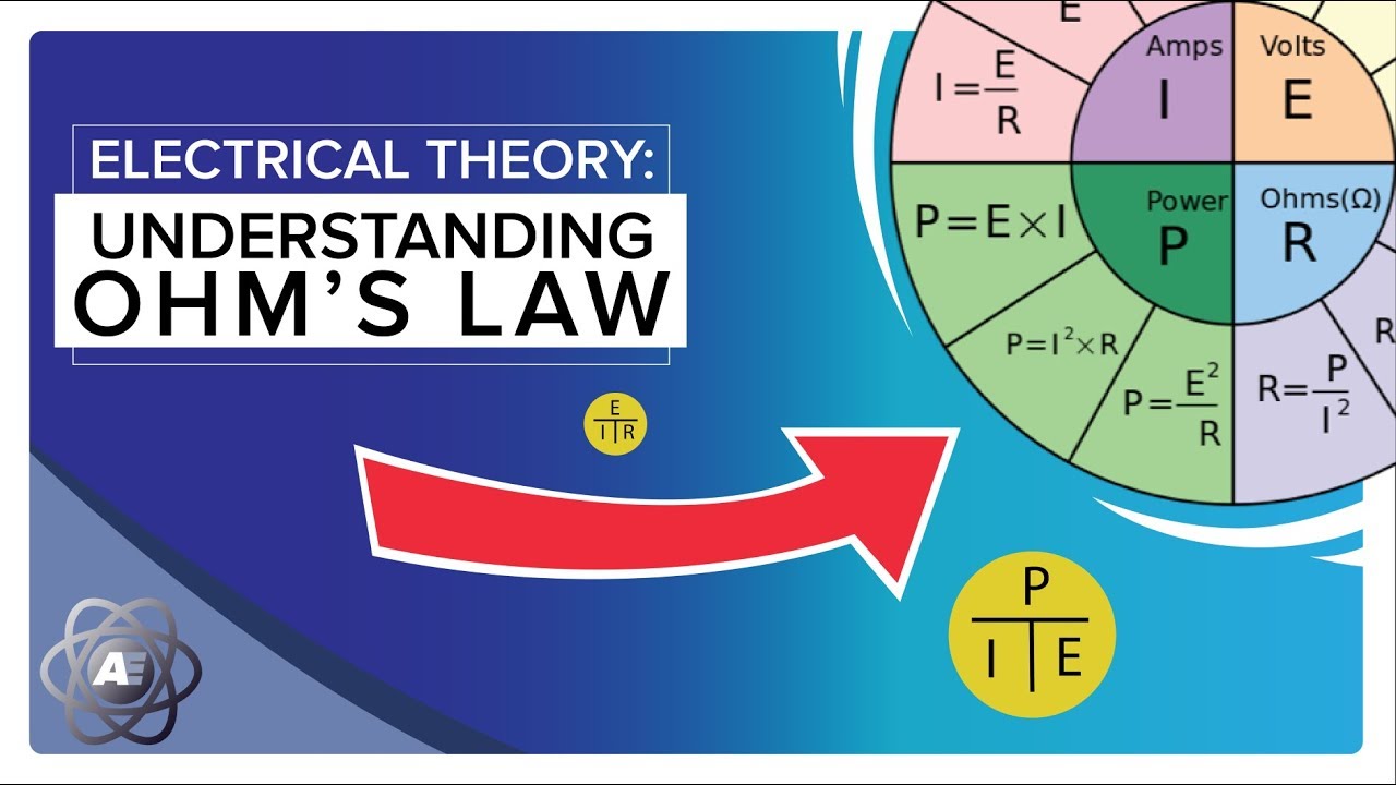 Understanding Ohm's Law Wheel β‘