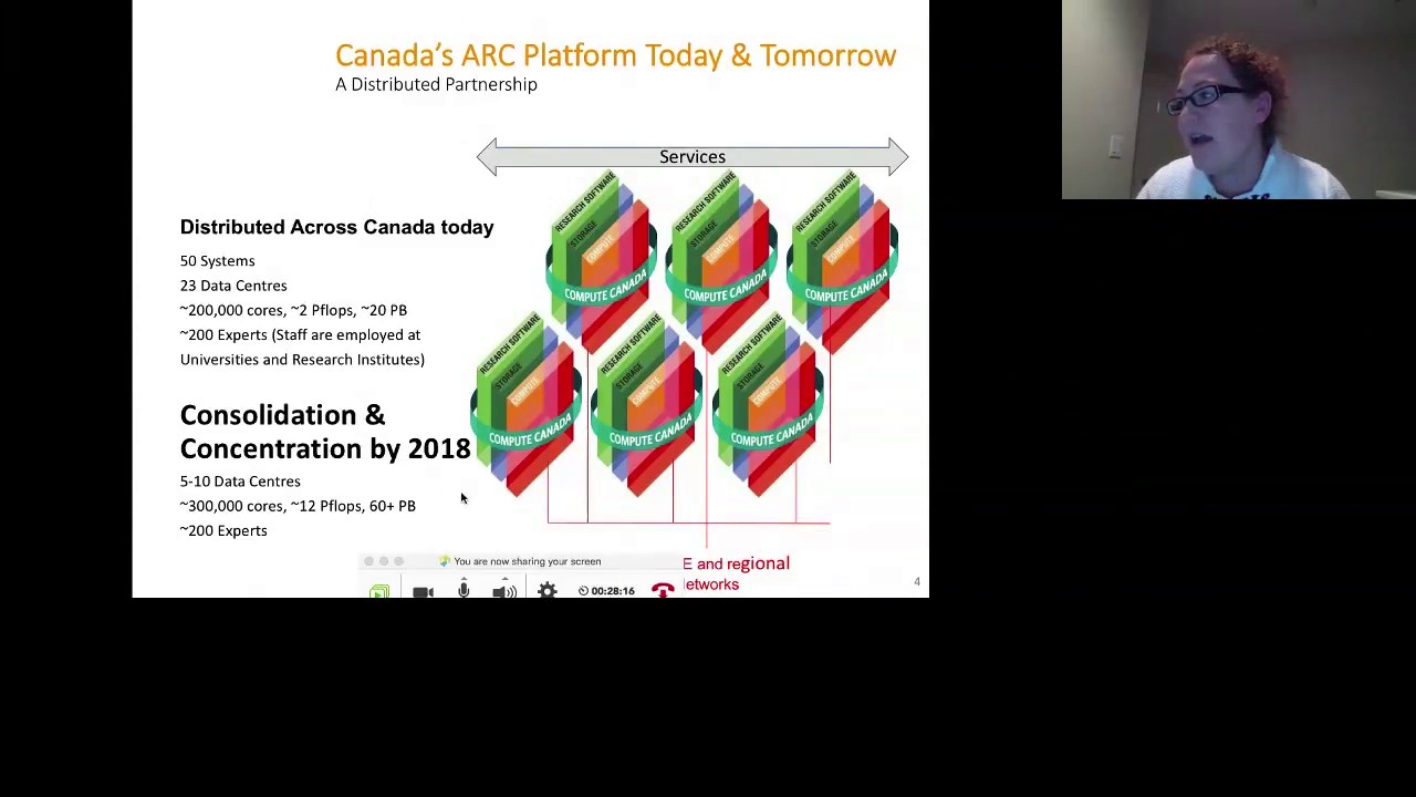 Intro to Compute Canada for Humanities & Social Sciences π