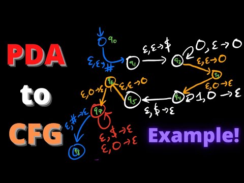 Pushdown Automaton to Context-Free Grammar Conversion Example