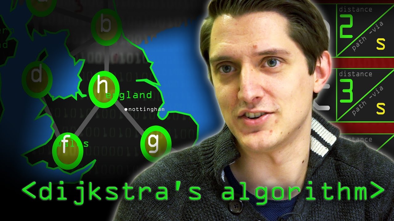 Mastering Dijkstra's Algorithm: Find Shortest Paths Easily π