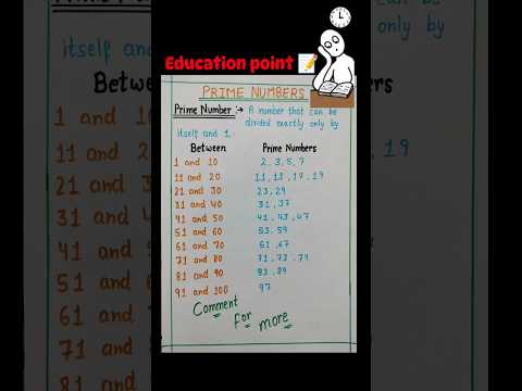 Prime Numbers between 1 and 100 #mathshorts #ytshorts #shortsfeed