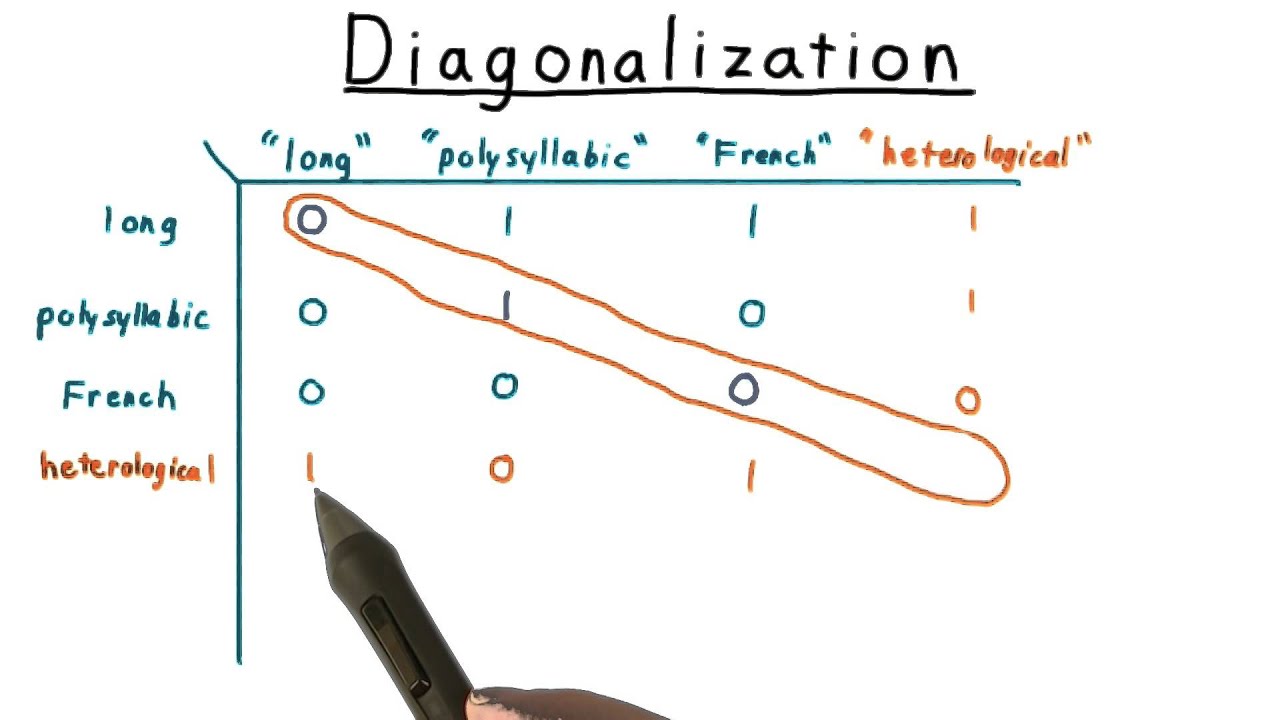 Master Diagonalization in Computability Theory | Georgia Tech Course π