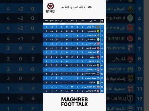 جدول ترتيب الدوري المغربي.. بركان والماص في الصدارة بداية موفقة 🔝🇲🇦