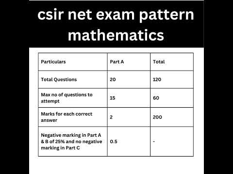 csir net exam pattern mathematics | #csirnet | #shortsfeed | #viral