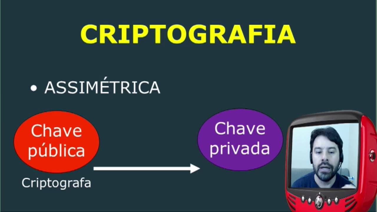 Criptografia Assimétrica: Guia Completo para Proteção de Dados 🔐