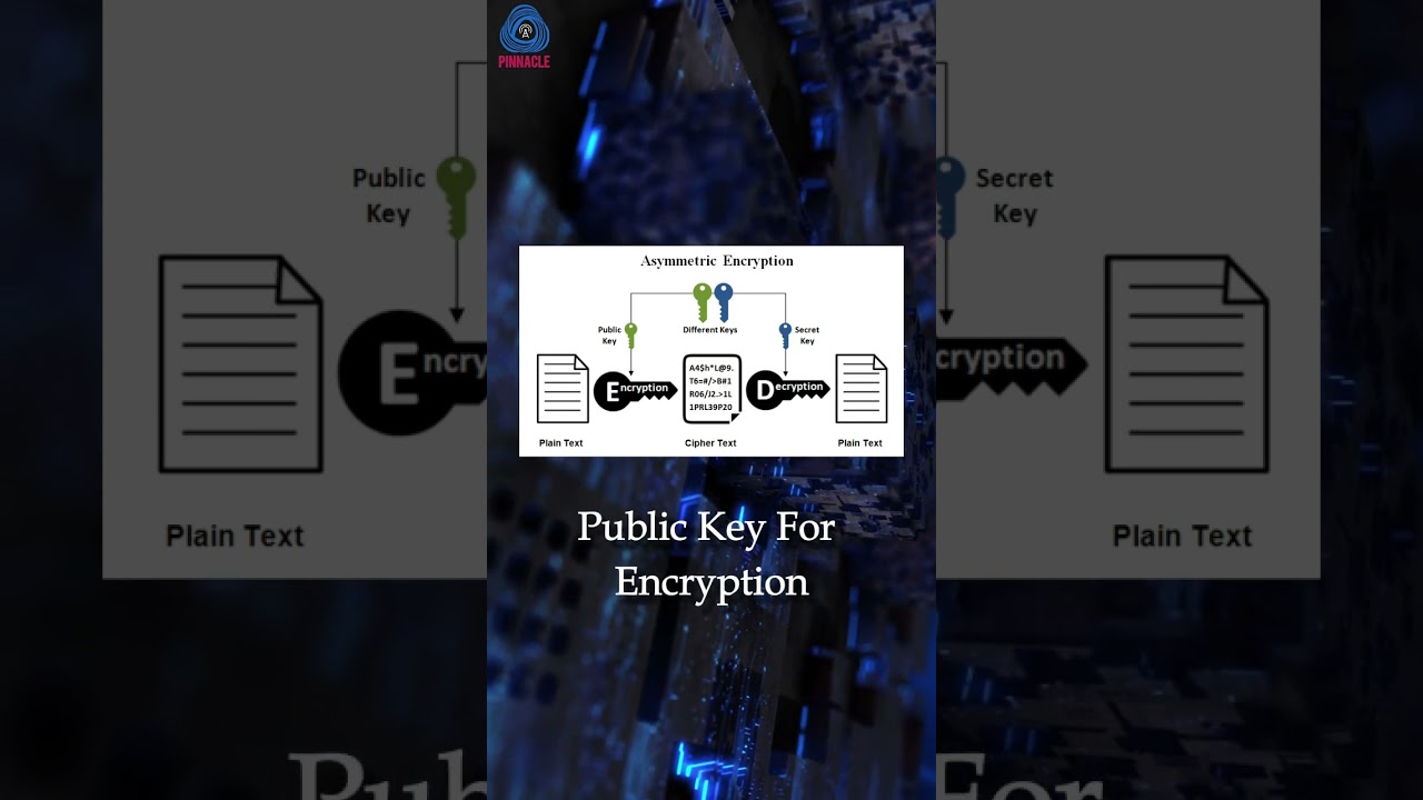 Encryption Basics: Symmetric vs Asymmetric 🔐 | Key Size & Algorithms Explained