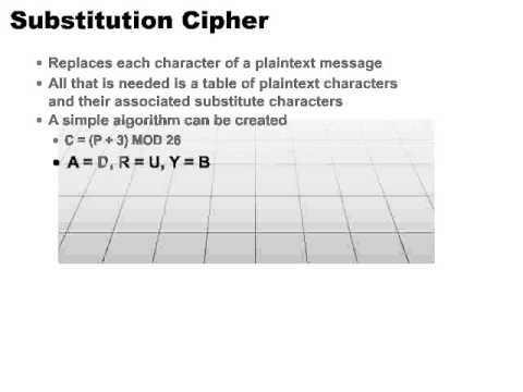 06 Substitution Cipher Part1