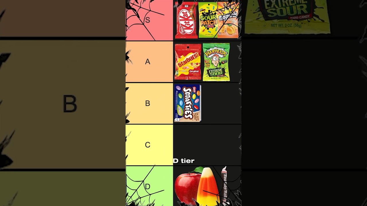 Halloween Candy Tier List 🍭 #shorts
