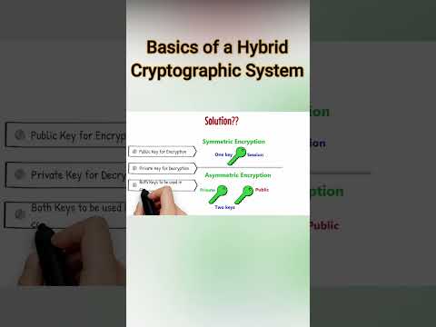 Hybrid Cryptographic Systems | Cryptography and System Security | Sridhar Iyer | #shorts