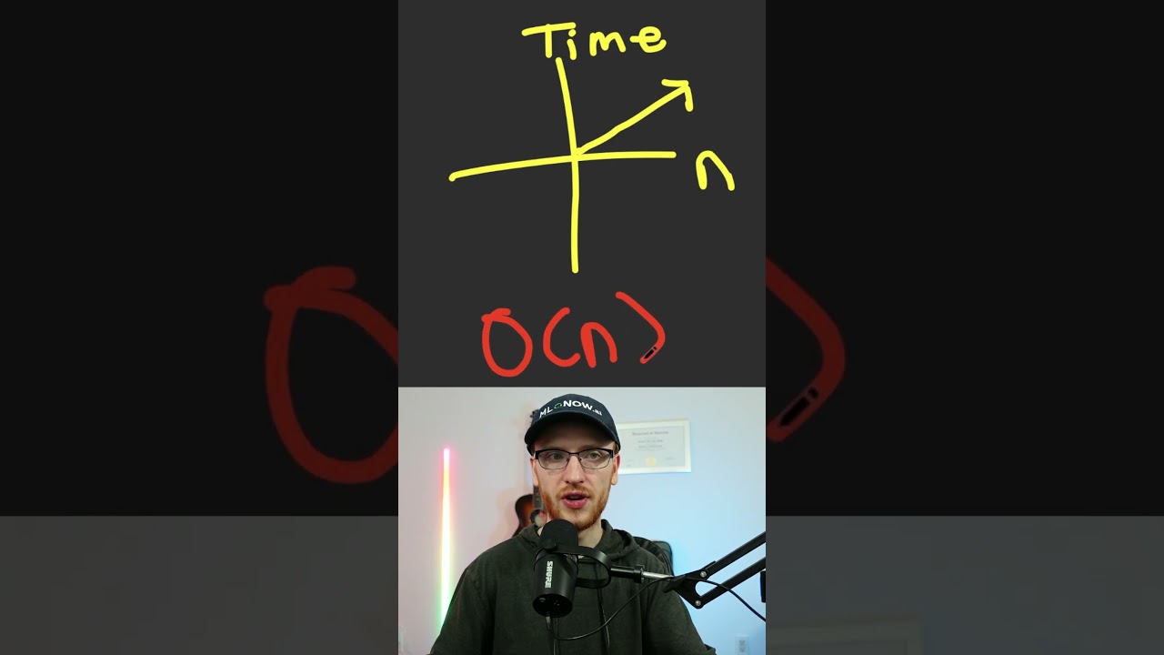 Big O Notation in 30 Seconds!