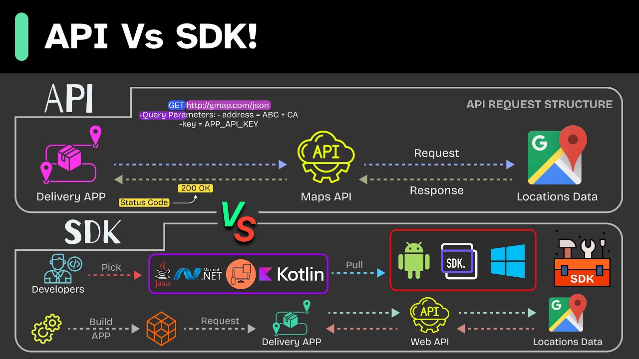API vs SDK: What's the Difference? 🚀