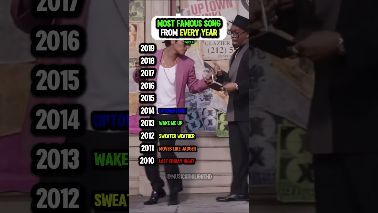 Most Famous Song From Every Year (2010-2019)