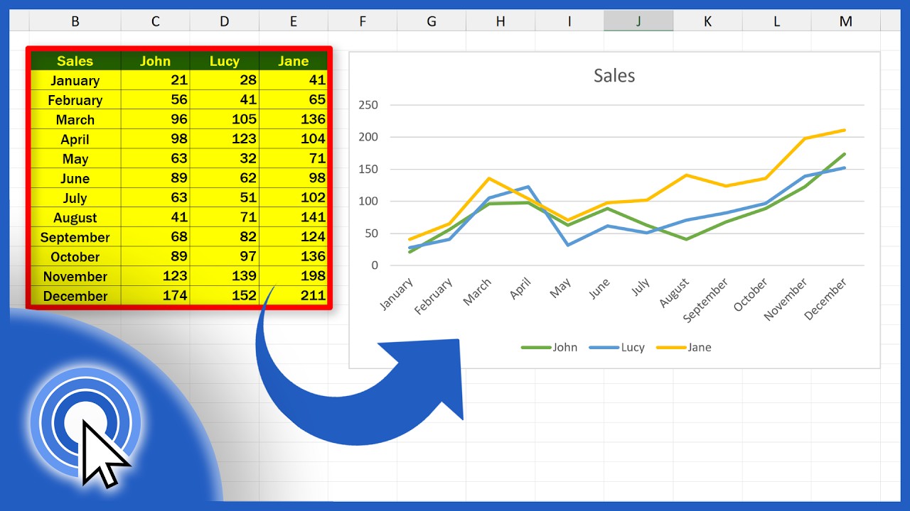 Create a Multi-Line Graph in Excel Fast & Easy 📊