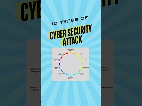 Types of Cyber Security Attacks