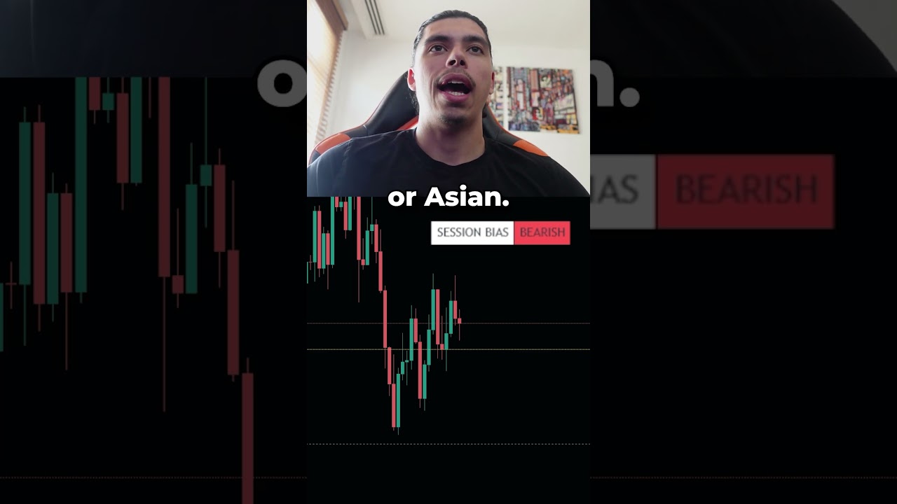 ‼️INDICATOR TO FIND MARKET DIRECTION EVERY SESSION #forextrading #trading #daytrading