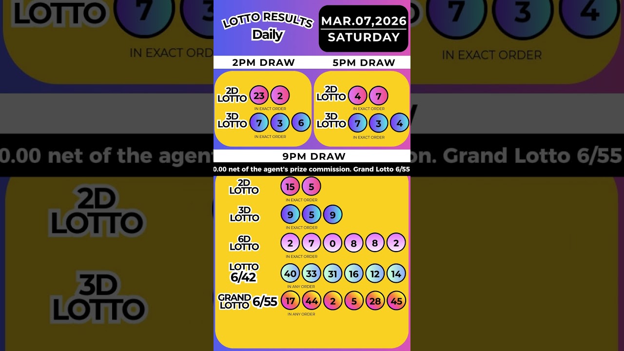 🔥 9PM LOTTO RESULTS March 7 2026 SAT | PCSO 2D (EZ2),3D (Swertres), 6D, Lotto 6/42, Grand Lotto 6/55