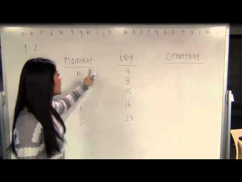 Module 5: What is a cipher (substitution and transposition)?