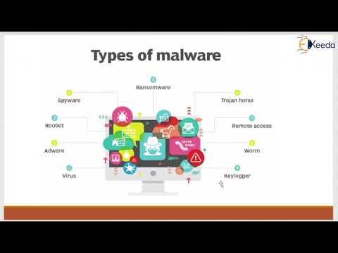Malware | Cryptography and System Security