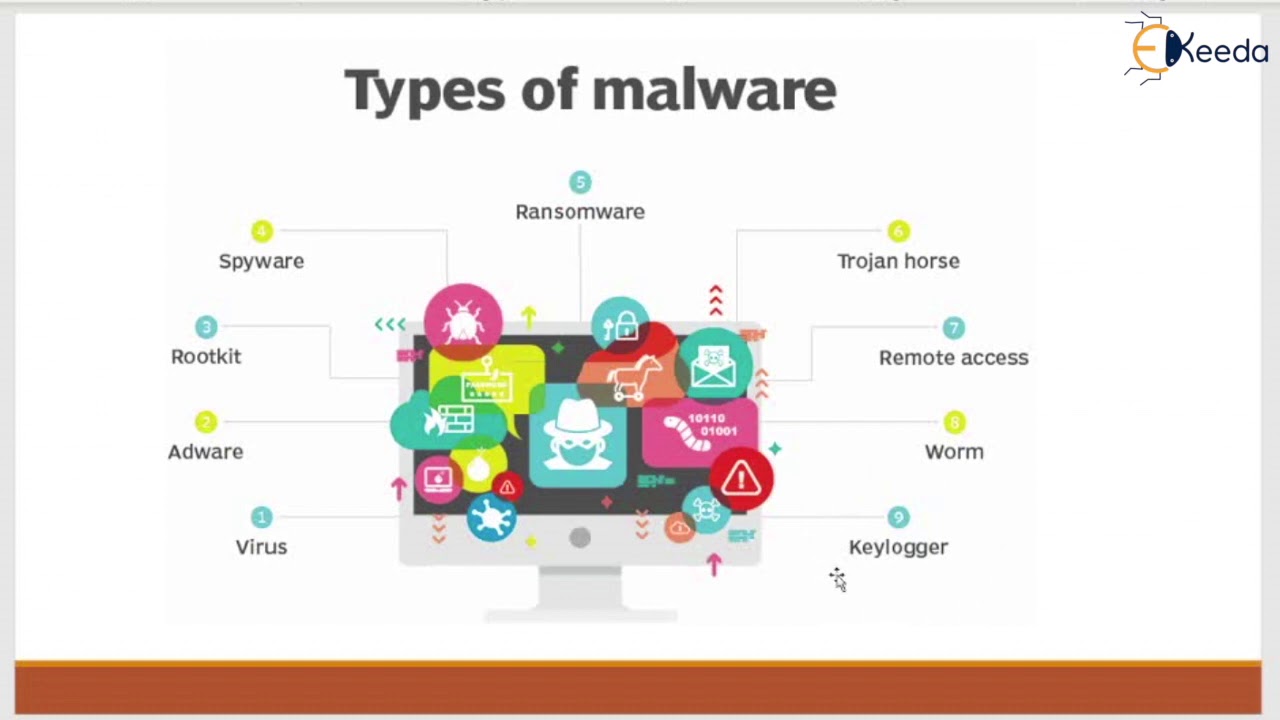 Malware Threats & Their Impact on Cryptography and System Security 🔒