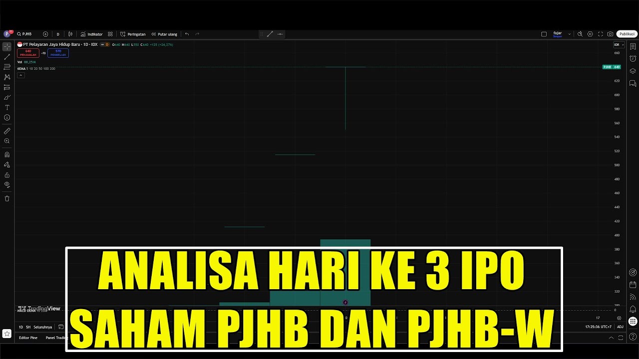 Analisa hari ke 3 IPO saham PJHB dan PJHB-W