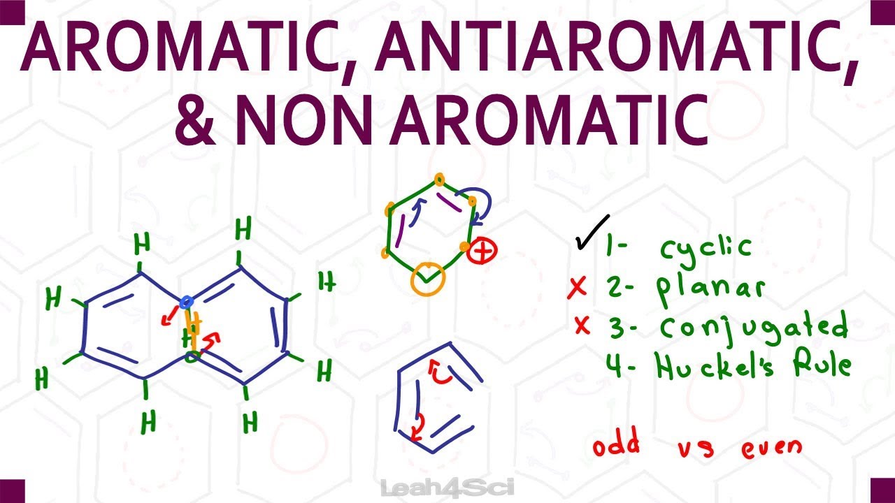 Aromatic, Antiaromatic, Non-Aromatic Criteria + Practice