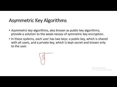 Lesson 01 - Symmetric Cryptography and Asymmetric Cryptography, Hash Functions
