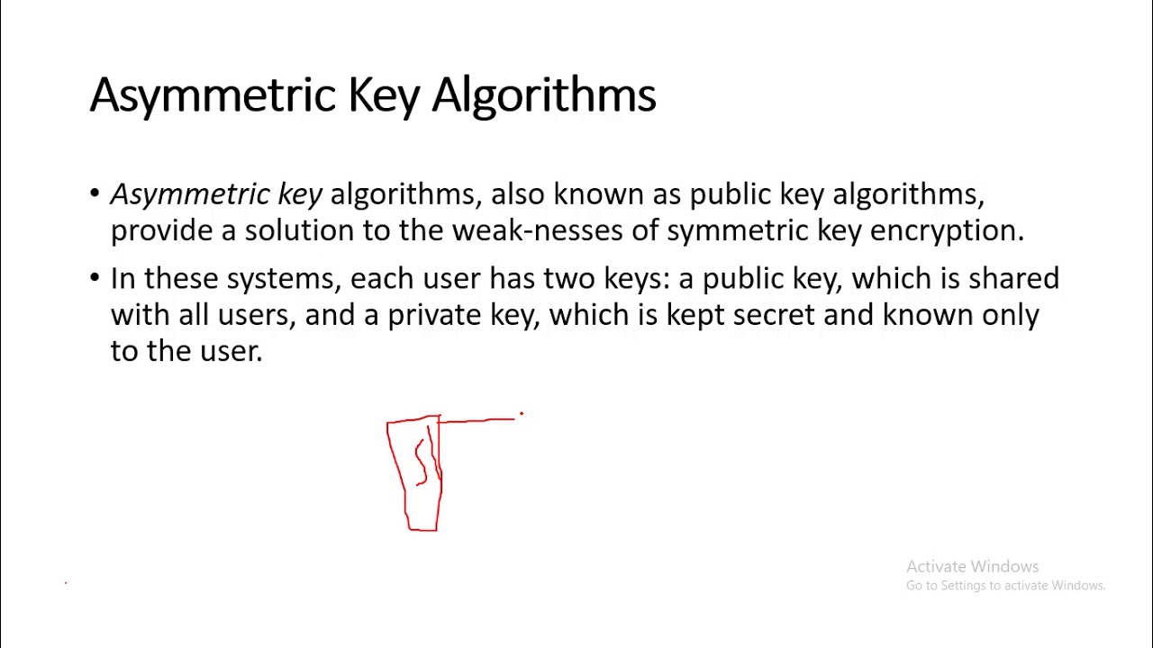 Master Cryptography: Symmetric, Asymmetric, & Hash Functions Explained 🔐