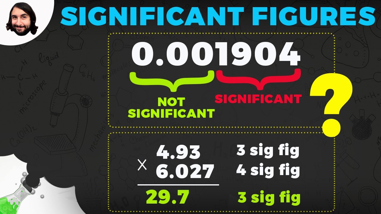 Understanding Measurement & Significant Figures 📏
