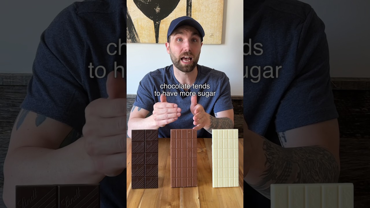 Ultimate Chocolate Cheatsheet 🍫: Everything You Need to Know