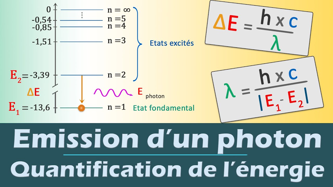 Emission d'un photon - Quantification de l'énergie | Physique | Lycée