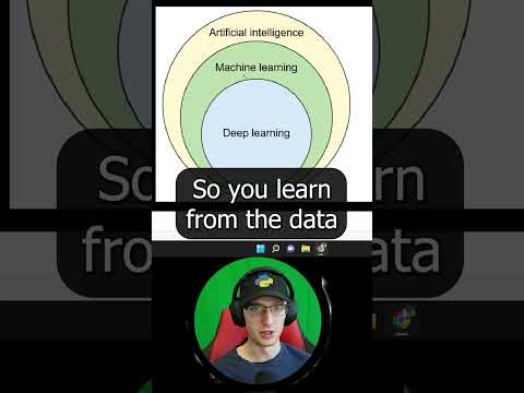 Artificial Intelligence vs Machine Learning vs Deep Learning