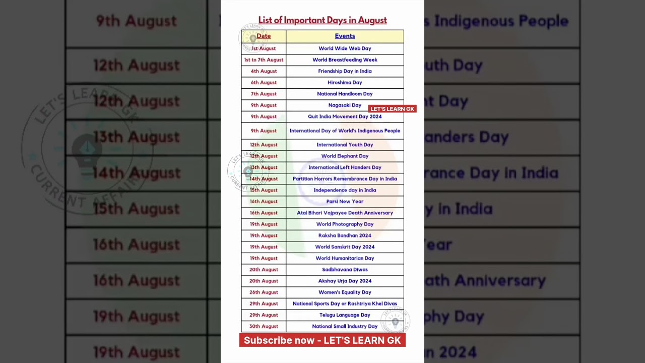 Most Important Days - August  Month 2024