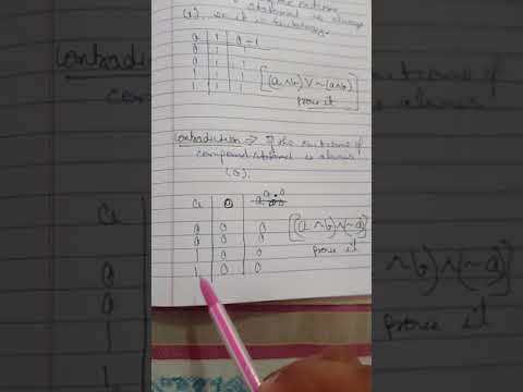 Tautology , contradiction , contingency