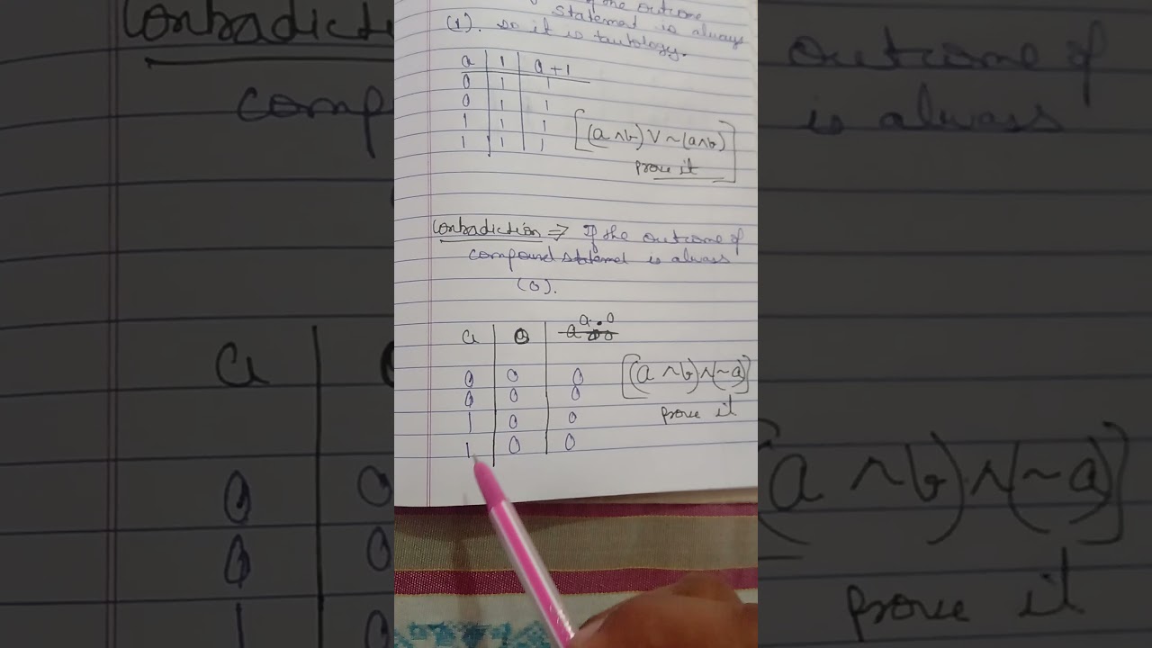 Understanding Tautology, Contradiction, and Contingency in Logic