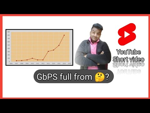 GbPS full from 🤔 ? || current affairs gk by Rajan sir || #Short