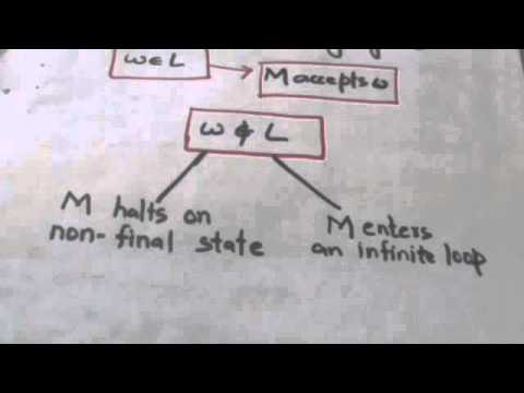 57. Recursive & Recursively Enumerable Languages