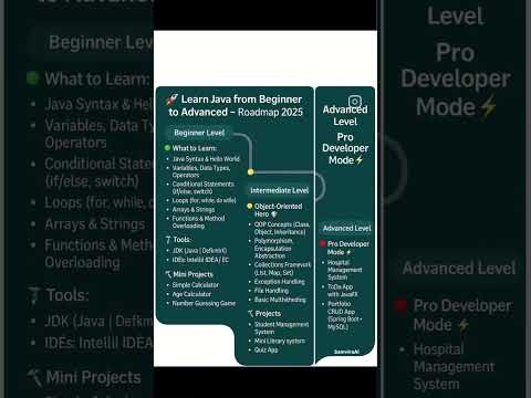 Learn Java from Beginner to Advanced – 2025 Full Roadmap 🚀 | Java Developer Guide #java #javadevs