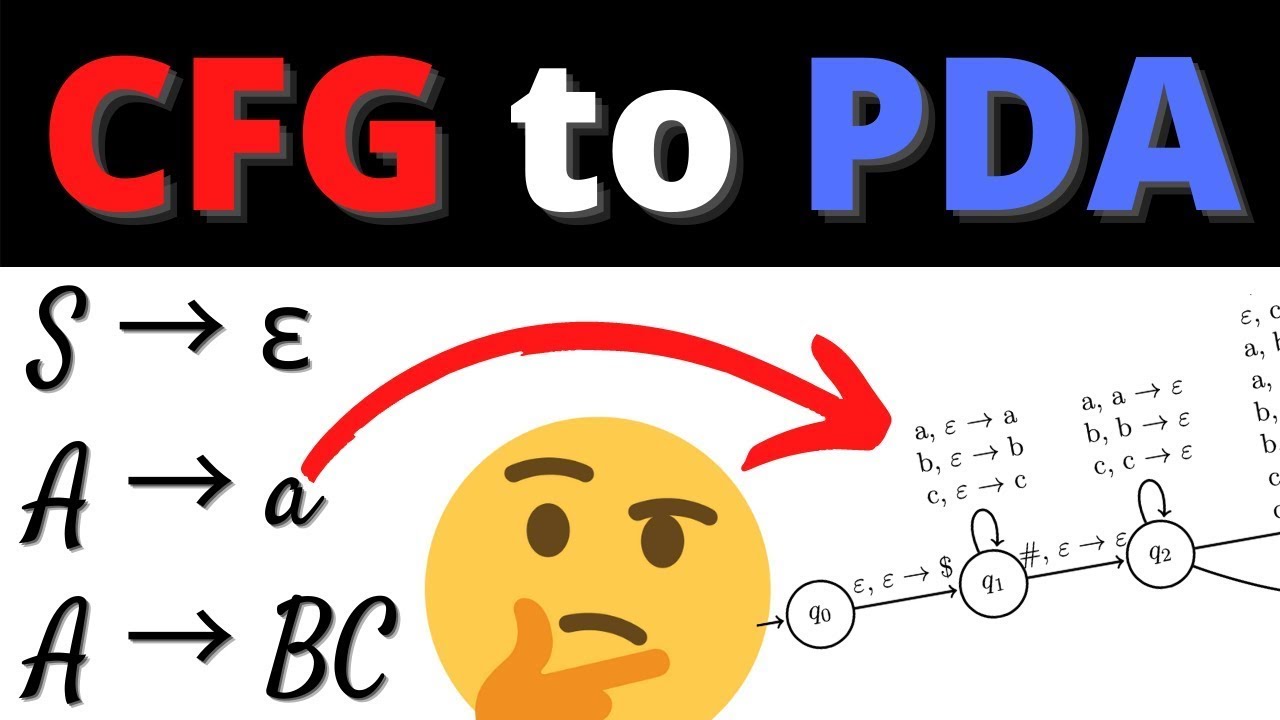 Conversion of Context-Free Grammar to Pushdown Automaton