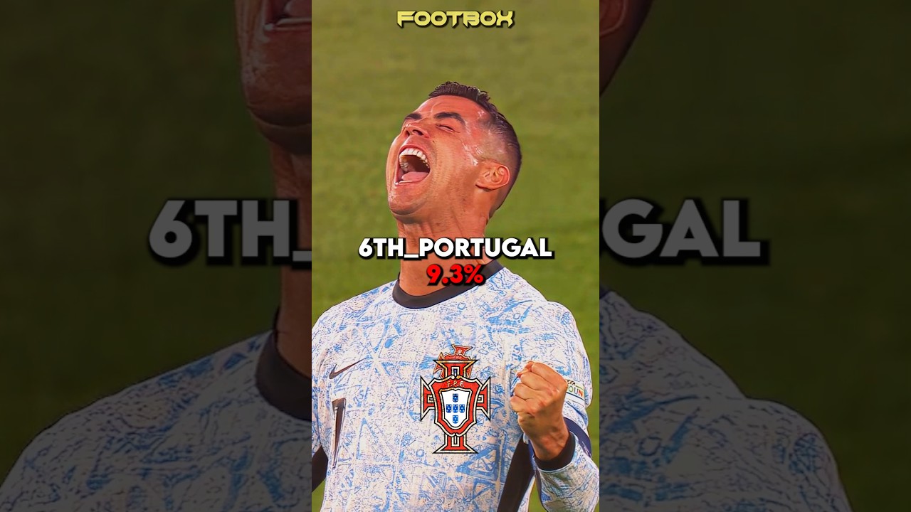 2026 World Cup Winner Predictions 🏆