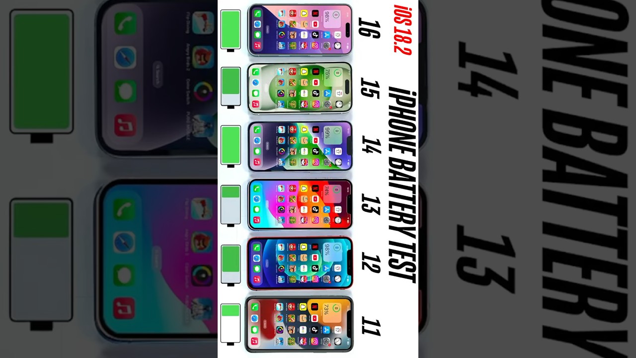 iPhone Battery Test: iPhone 16 vs 15,14,13,12,11 🔋