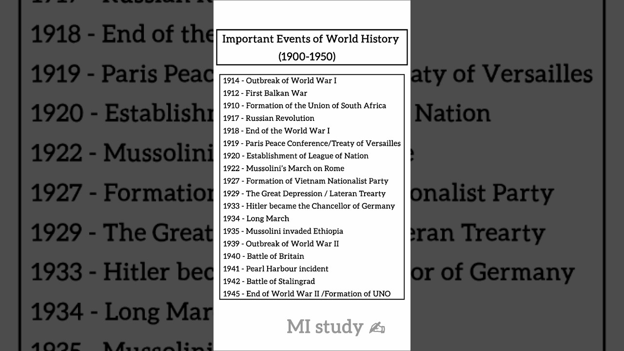 Important events of world history|years| #tnpscstudy #tnpsc #tnpscgroup4