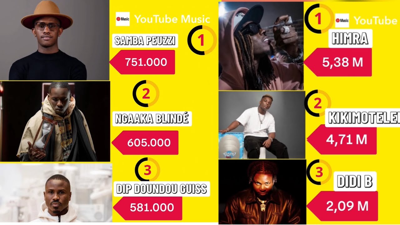 Top 3 YouTube Music Rap Galsen 🇸🇳 vs 🇨🇮
