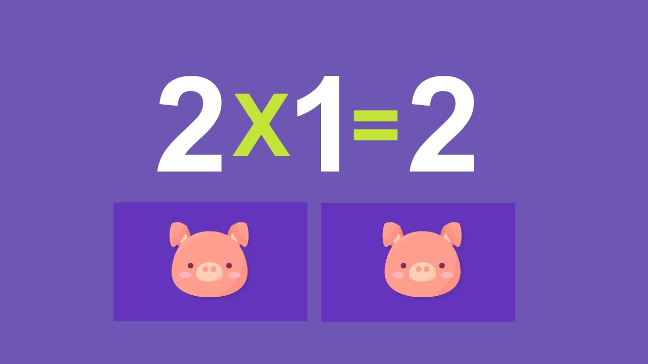 Tabuada do Dois - Aprendendo tabuada de forma rápida e divertida