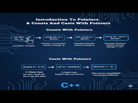 Section 2: Introduction To Pointers | Consts And Casts With Pointers