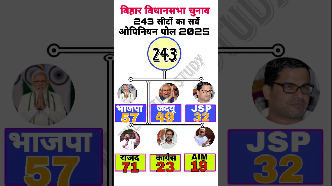 Bihar Assembly Election 2025: Latest Opinion Poll Insights 🗳️