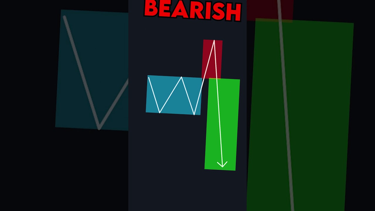 My Day Trading Strategy: 10AM Power of 3 📈